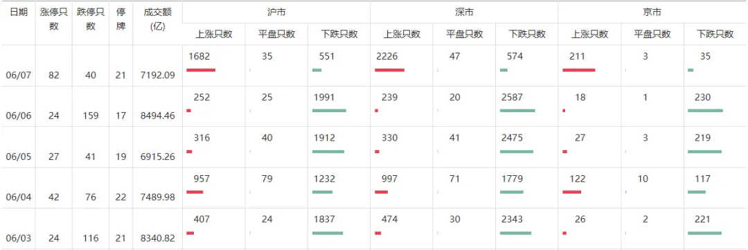 A股能否止跌，本周这3件大事很关键