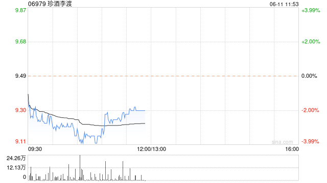 国金证券：首予珍酒李渡“买入”评级 目标价12.06港元