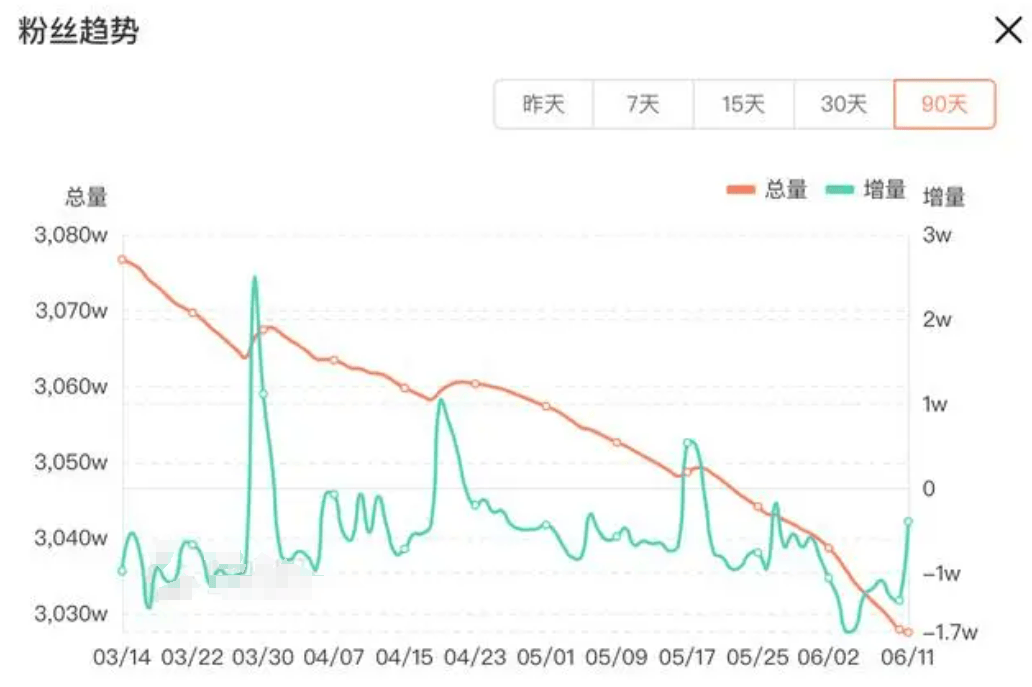 俞敏洪道歉后 董宇辉发声抗拒卖货 东方甄选面临直播带货模式转型压力