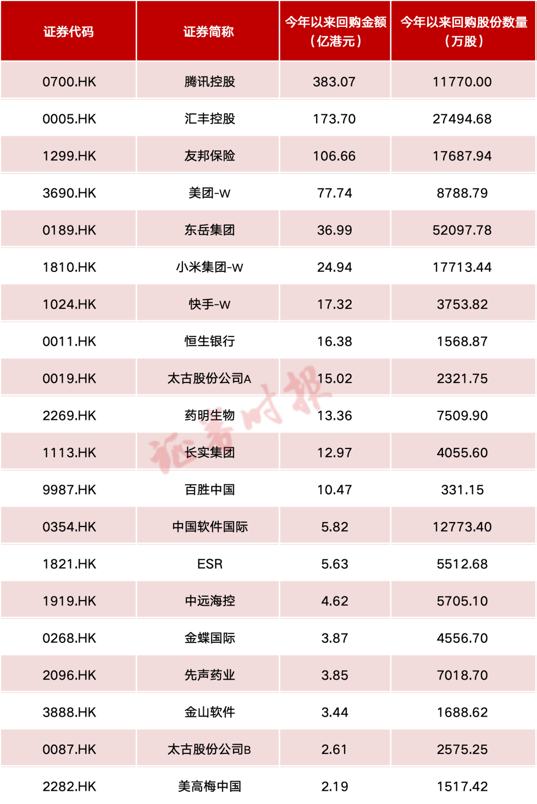 港股重磅新规，今日生效！  第2张