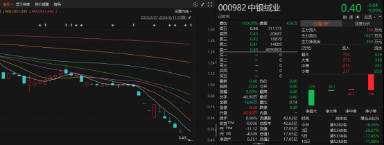 0.40元/股，锁定退市  第1张