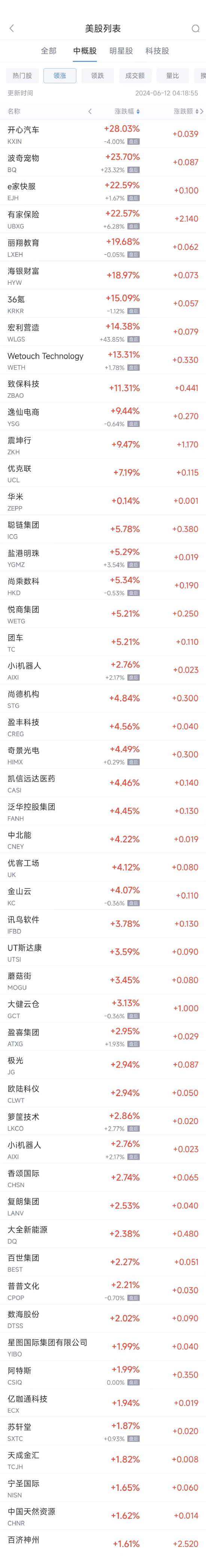 周二热门中概股多数下跌，台积电跌1.4%，阿里巴巴跌1.%，蔚来跌5.5%  第1张