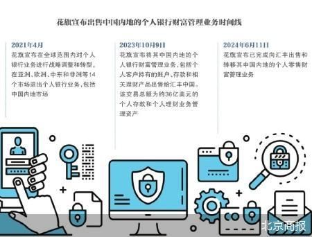 汇丰收割花旗 外资银行业务版图重构