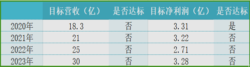 金徽酒遭投资者群嘲“二代吃饱”，业绩目标遥遥无期不影响周志刚钱包  第7张