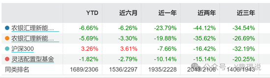 接任赵诣的经理业绩糟，农银汇理无人可用?