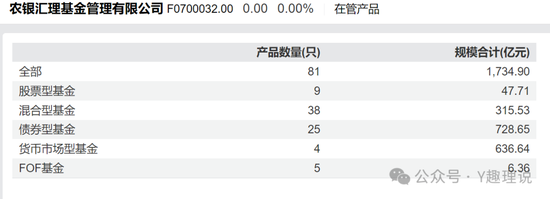 接任赵诣的经理业绩糟，农银汇理无人可用?