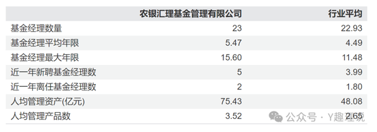 接任赵诣的经理业绩糟，农银汇理无人可用?