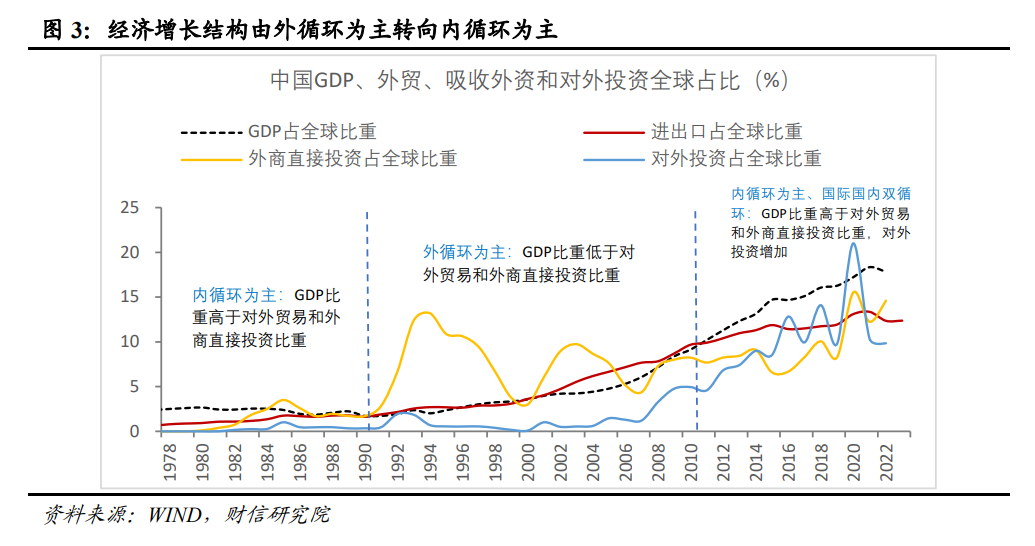 低通胀：或是国内转型期的阶段性特征（上）  第4张