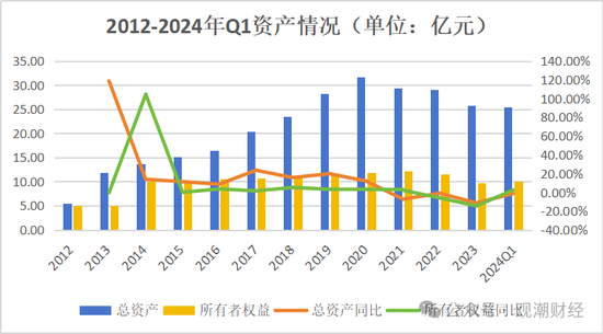 国内第三家专业汽车保险公司人事调整不断 主因或是去年“三率”奇高  第17张