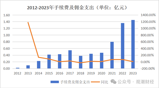 国内第三家专业汽车保险公司人事调整不断 主因或是去年“三率”奇高  第26张