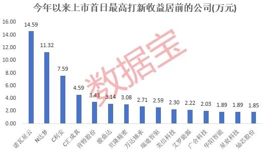 2024年新股弃购率创近3年新低，这些低估值的绩优成长股未来可期  第2张