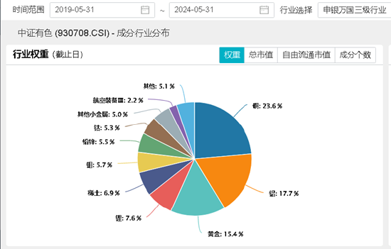 重磅！美联储议息决议发布！机构：降息虽被延后，但不会缺席，有色或仍长期受益  第3张