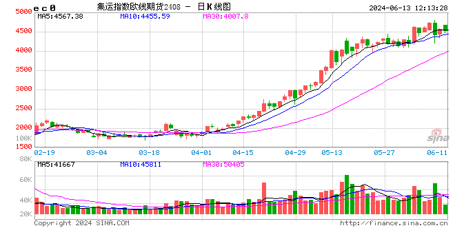 船舶扎堆！新加坡港口陷入“大拥堵”  第2张