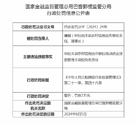 且末县农村信用合作联社连收6张罚单：因流动资金贷款管理不到位被罚35万元，多名高管收罚单