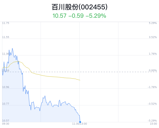 百川股份大跌5.29% 北向资金增持  第1张