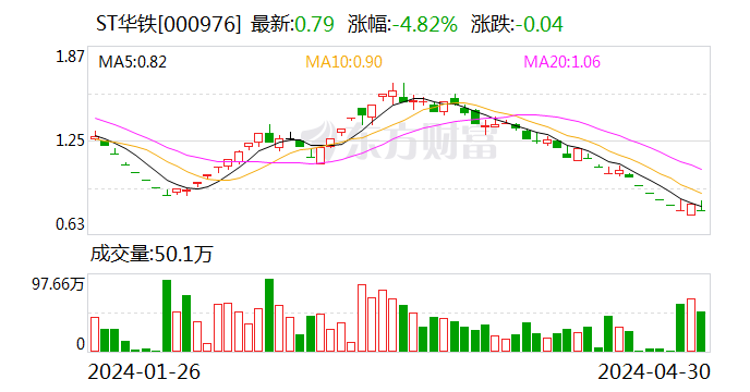 注意！ST华铁将于7月1日召开股东大会