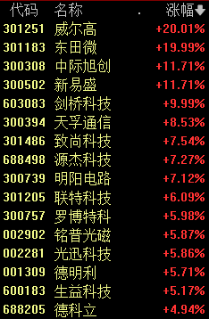 “股王”，跳水！年内新低......