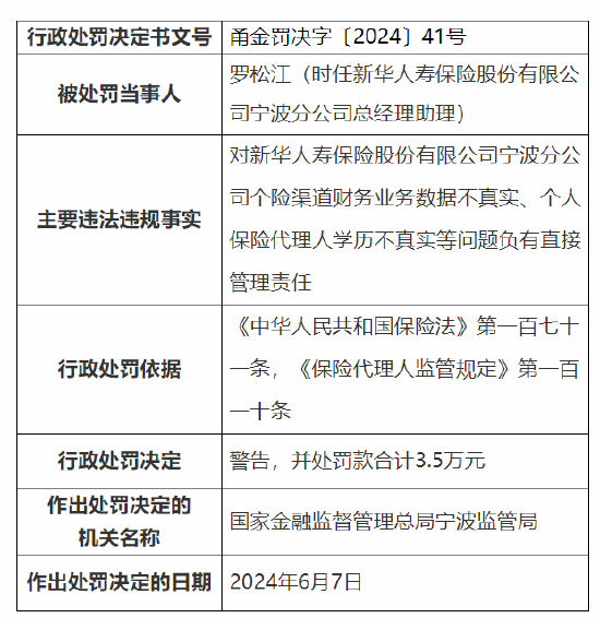 新华保险宁波分公司被罚69万元：财务业务数据不真实等  第3张