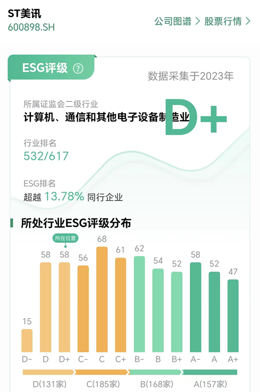 *ST美讯面临“市值退市”风险 专家建议企业积极实践ESG提升市值管理能力