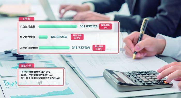 5月社融平稳增长、信贷投放均衡 金融支持实体经济质效进一步提升  第1张