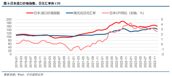 中信建投：日本消费复盘 人口结构变化存在二次影响