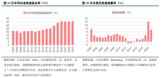 中信建投：日本消费复盘 人口结构变化存在二次影响