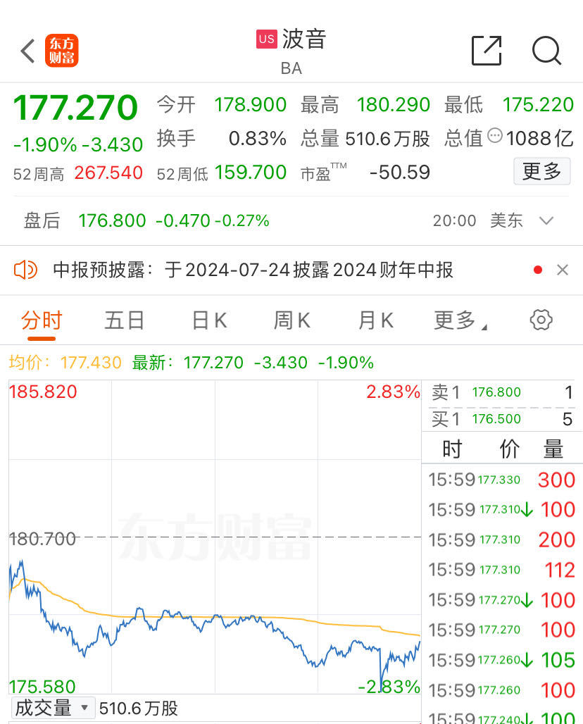 波音、空客，被曝造假！