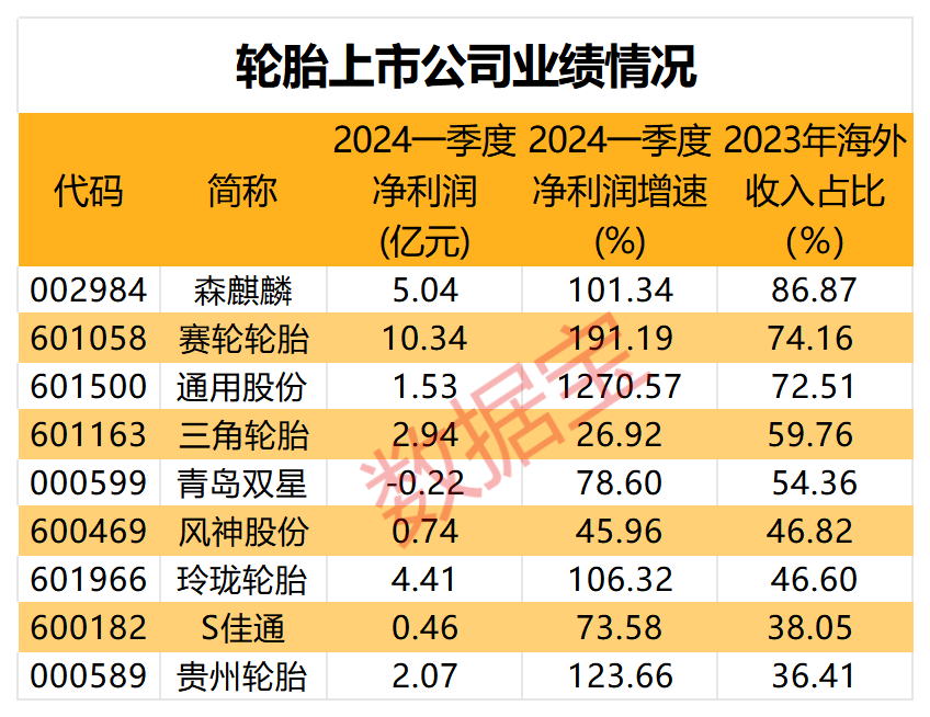 近18亿元大动作 银发经济第一股开启内部整合！“科特估”走强 车规芯片龙头获看好