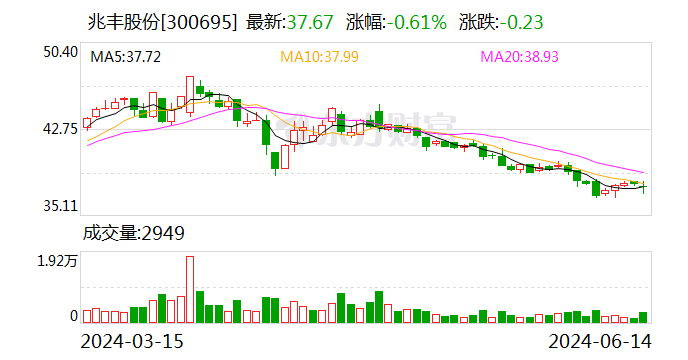 未按承诺现金分红 兆丰股份收到浙江证监局警示函