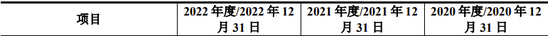 又一例！宝钢终止分拆子公司至创业板IPO，去年8月已过会