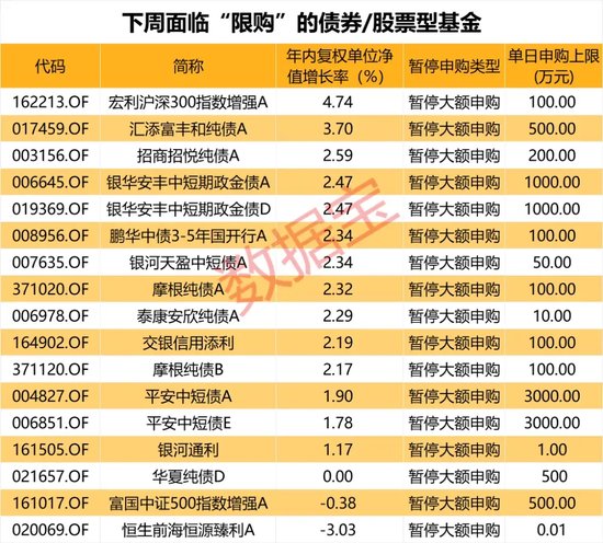 太火爆！申购上限由1000万元直接降至0.1万元