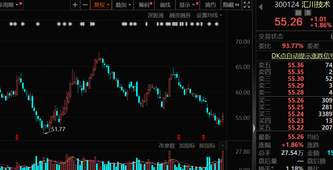 华为汽车概念股透露，年内新获比亚迪、长安等客户项目定点！这只机器人概念股机构最关注  第1张