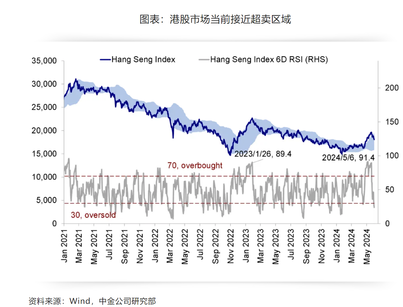 恒生指数在18000点附近震荡 三大因素或助力市场继续上行  第2张