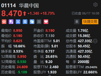 收评：恒指微跌0.03% 恒生科指涨0.05%苹果概念股表现活跃  第5张