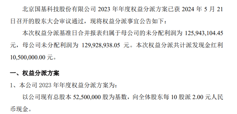 国基科技2023年度权益分派每10股派现2元 共计派发现金红利1050万元