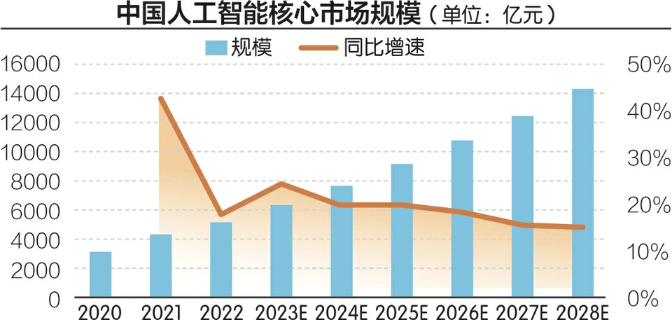 “AI界春晚”2024北京智源大会：新主角、共识和分歧  第2张