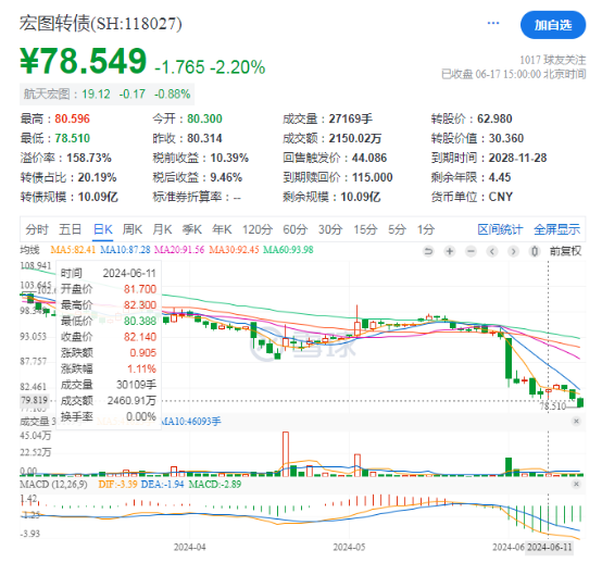 批量新低！这一市场，投资者加速逃离“问题标的”  第4张