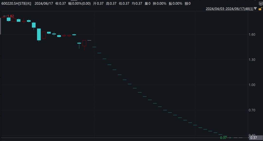 注意！两只面退股，明天停牌