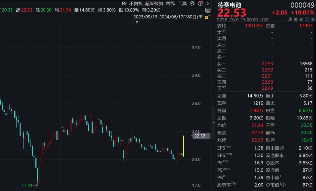 101亿元疯狂扫货，A股超级赛道掀涨停潮！  第4张