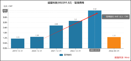 遥望科技财务真实性待考?关联客户下游再现控股股东身影 警惕"坏账式洗澡"藏猫腻  第4张