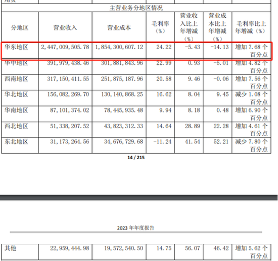 “佐餐卤味第一股”紫燕食品：为何降收增利？