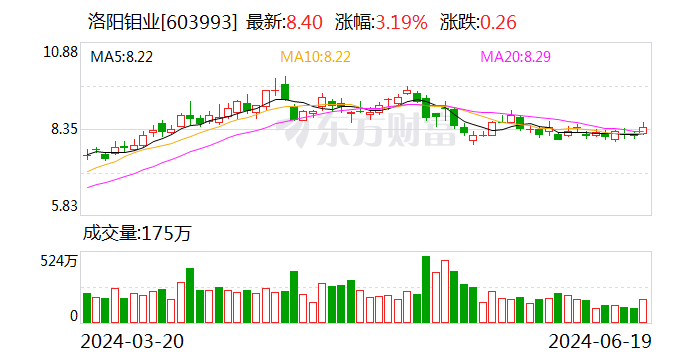 洛阳钼业以29亿元出售东戈壁钼矿股权