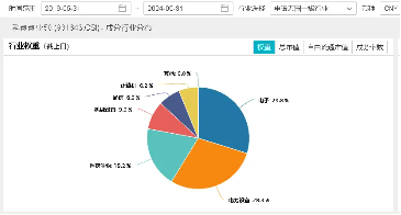 风来了？“科创板八条”+创投“十七条”重磅发布，科技创新拐点来了？机构：掘金“科特估”！