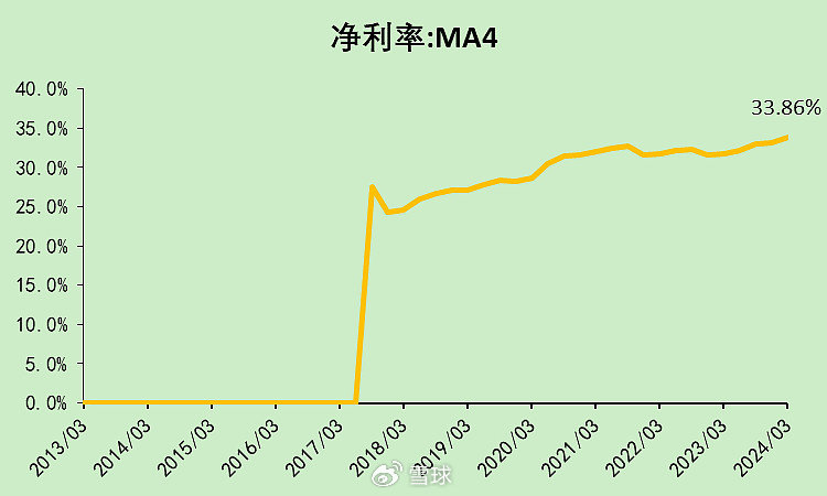 迈瑞医疗：合法的20%增速，压力逐渐增大  第4张