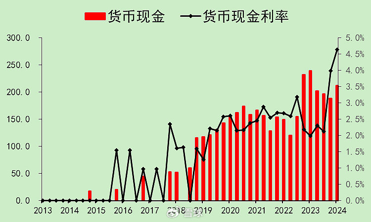 迈瑞医疗：合法的20%增速，压力逐渐增大  第8张