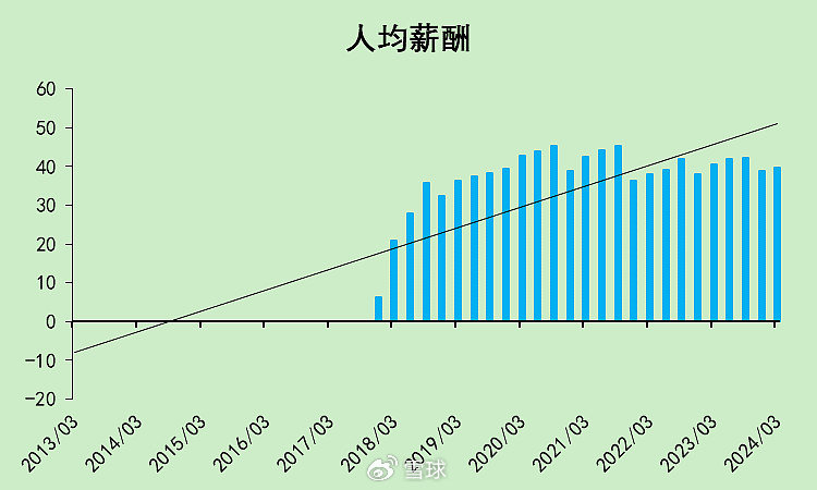 迈瑞医疗：合法的20%增速，压力逐渐增大  第10张