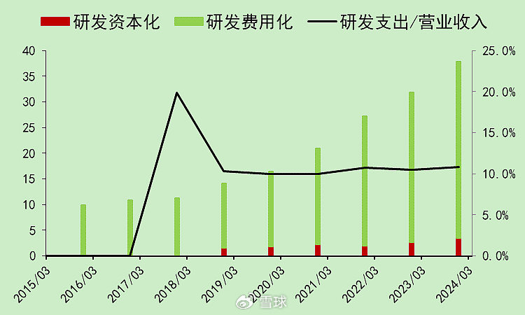 迈瑞医疗：合法的20%增速，压力逐渐增大  第11张