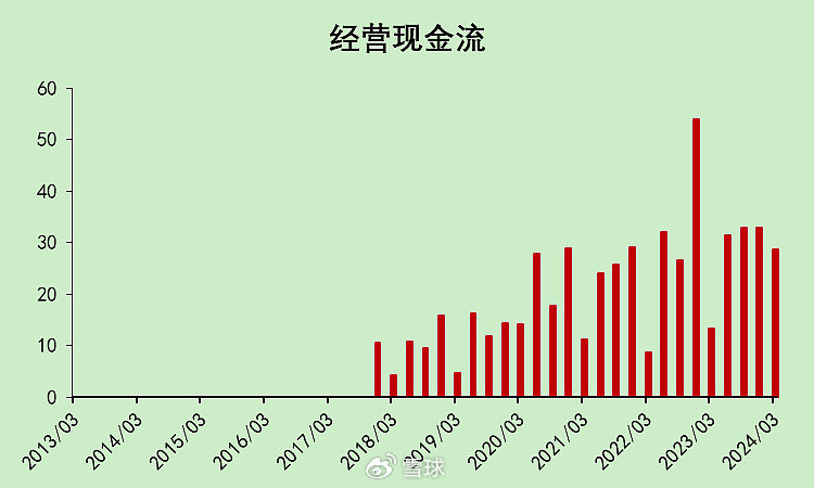 迈瑞医疗：合法的20%增速，压力逐渐增大  第13张