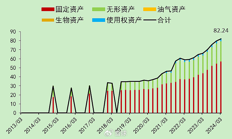 迈瑞医疗：合法的20%增速，压力逐渐增大  第21张