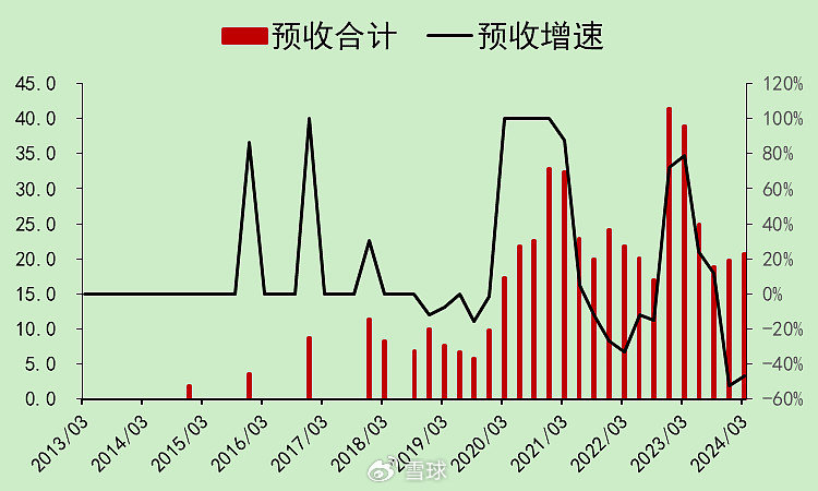 迈瑞医疗：合法的20%增速，压力逐渐增大  第26张